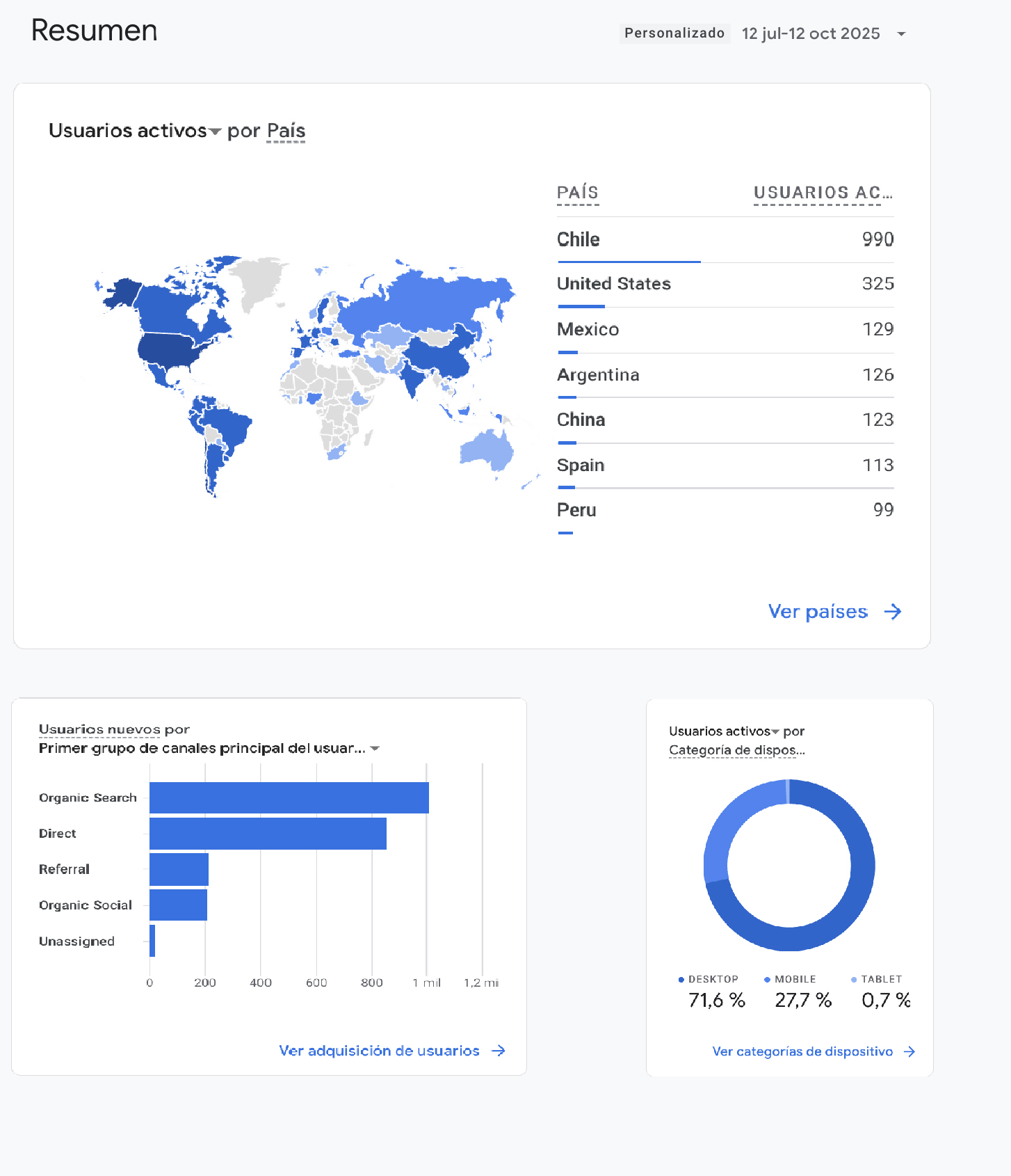 estadísticas tercer trimestre 2025